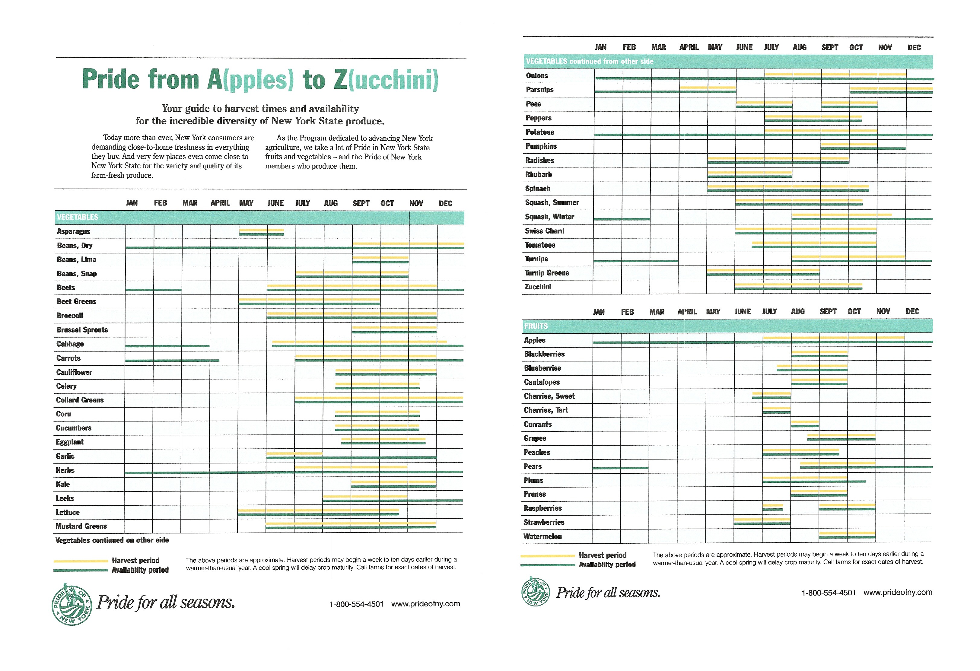 Seasonal Fruits And Vegetables Chart New York